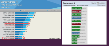 Arc B580 Borderlands 4.png