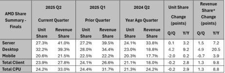 AMD_Intel_Marketshares_2025Q2.jpg