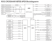 ASUS_ROG_X870E_Apex_Block.png