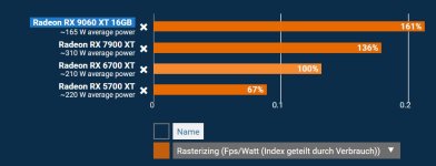 FPS Pro Watt RDNA 1 - 4.jpg