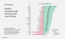 UScale-Elektroauto-Marken-Umfrage.jpg UScale-Elektroauto-Marken-Umfrage.jpg