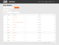 Screenshot 2025-11-01 at 10-49-49 Folding@home Statistics.png Screenshot 2025-11-01 at 10-49-49 Folding@home Statistics.png