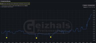 Preisverlauf.jpg Preisverlauf.jpg