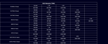Screenshot 2025-11-20 at 13-18-26 Warranty Policy - Biwin.png
