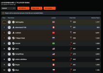 Screenshot 2025-12-08 at 11-56-30 Battlefield 6 Leaderboard Player Rank - Battlefield 6 Tracker.png Screenshot 2025-12-08 at 11-56-30 Battlefield 6 Leaderboard Player Rank - Battlefield 6 Tracker.png