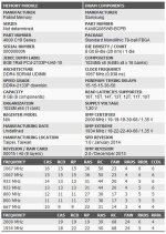 Patriot Viper 4000 CL19.jpg