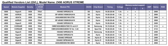 Kingston HyperX Predator HX446C19PB3AK2-16 - Gigabyte QVL.png