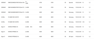Kingston HyperX Predator HX446C19PB3AK2-16 - ASUS QVL.png