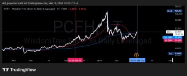 TradingView_Screenshot_1778758643815.jpg