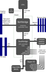 382px-Motherboard_diagram.png