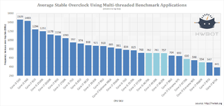 OCvsTopBin.png OCvsTopBin.png