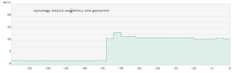 Syno_aus-an.png Syno_aus-an.png