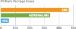 adrenaline_graph.png adrenaline_graph.png
