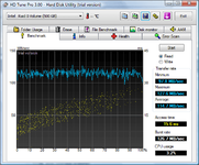 HDTune_Benchmark_Intel___Raid_0_Volume.png