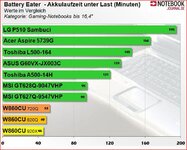 Batterietest.JPG
