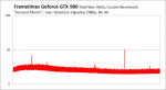 Frametimes_1080p_GTX_980-pcgh.png Frametimes_1080p_GTX_980-pcgh.png
