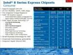 Haswell Chipsätze.jpg
