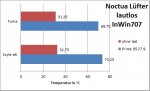 Noctua lüfter InWin lautlos.jpg Noctua lüfter InWin lautlos.jpg