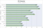 CPU-Temperatur.jpg CPU-Temperatur.jpg