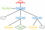 Netzwerkaufbau.png Netzwerkaufbau.png