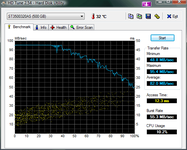 HDTune_Benchmark_ST3500320AS00.png