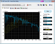 HDTune_Benchmark_WDC_WD5000AACS-00ZUB0.png