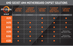 AMD-socket-am4-motherboard-ryzen-compatibility-chart.png