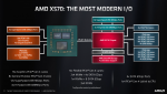 x570io.png