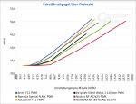 190817_Computerbase_Schalldruckpegel über Drehzahl.png 190817_Computerbase_Schalldruckpegel über Drehzahl.png