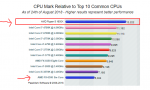 CPU upgrade.PNG CPU upgrade.PNG