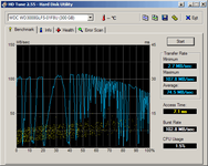HDTune_Benchmark_WDC_WD3000GLFS-01F8U.png