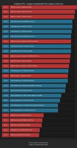 cbr15-ipc-comparison-3ghz-scores.jpg