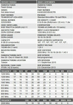 TeamGroup T-Force DarkZ FPS TDZFD416G4000HC16CDC01 (TB, TPU).jpg