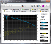 HDTune_Benchmark_ST9320421AS.png