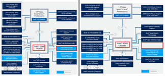 Intel Z590 vs B560 Block Diagram RAID 256.png