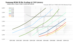 S8B-CAS-Scaling-KBL.png