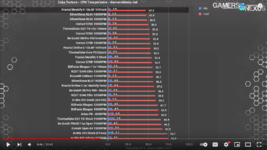Screenshot 2021-12-06 at 20-28-20 Fractal Meshify 2 Compact Case Review Shrunken ATX Case.png