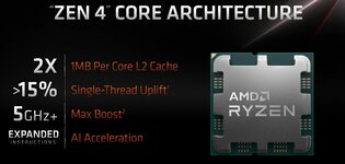 AMD Computex 2022 Slide Deck - Zen4 Core.JPG