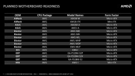 AM1_Motherboards_Prerelease.jpg