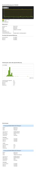 WLAN-Durchsatz-Wohnzimmer.jpg
