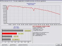 WD640GB_HD-Tach.JPG