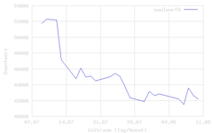 plotchart.png