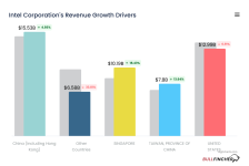 Screenshot 2025-07-23 at 14-22-52 Intel Corporation Revenue Breakdown By Region Bullfincher.png