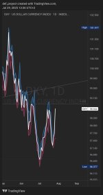 TradingView_Screenshot_1753788967800.jpg