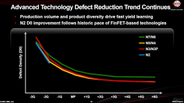 TSMC_N2_early_defect_rates.png