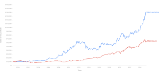 chart.png