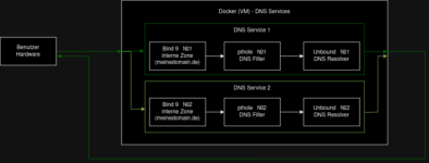 alter Stand-25 DNS.png