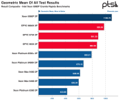 geometric-mean-of-all-test-results-result-composite-ix6grb.png