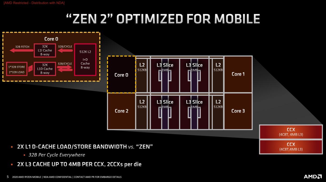 AMD-RyzenMobile4000-Renoir-Techday-Briefing00014_0979F9A195424417A47DDF4CEDB8B0D0.jpg