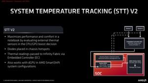 AMD Ryzen Mobile 4000-Serie